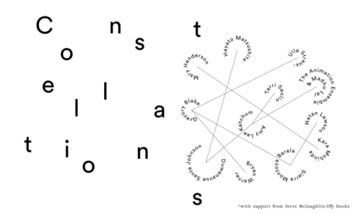 A white background with the word Constellations scattered across the left side of the page and into the middle. The names of each artist is in almost a complete circle with a point drawn from each forming a constellation. At the bottom a red asterisk says "With support from Steve Mclaughlin/Iffy Books.